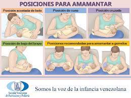 La lactancia materna es una forma de alimentación que comienza en el nacimiento con leche producida en el seno materno. Svpediatria Auf Twitter Posiciones Para Amamantar Y Recomendadas Para Gemelos Apoyando Y Fomentando La Lactancia Materna Svpplactancia