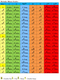 38 methodical hip hop chord progression chart