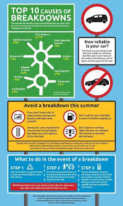 Regular Car Maintenance Saves You Money And Headaches Autos Headacheinfographic Car Maintenance Car Care Tips Auto Repair Shop