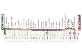 Oggi un nido nel bosco dello chef stellato riccardo gaspari. Tappa 18 Del Giro D Italia 2021 Rovereto Stradella