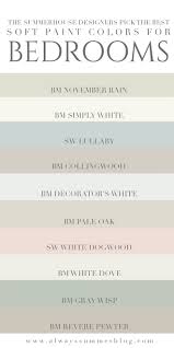 Finding a correct color combination is one of the most important steps in designing a stylish and the combination of such colors creates a vivid and energizing effect, especially at maximum. Interior Design Ideas Home Bunch Interior Design Ideas