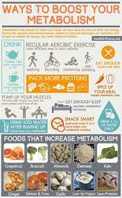 Pin On Weight Lose Hacks