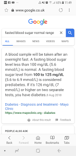 Fasting Blood Sugar Levels