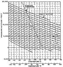 Density Altitude Wikipedia Republished Wiki 2