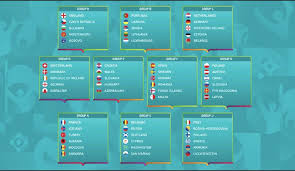 Euro 2020'de takımlar 4'erli 6 grupta yer alacak. 2020 Euro Futbol Gruplar Kazakistan Kz Kazakistan Dan Turkce Bakis