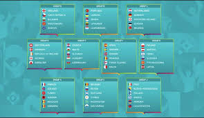 Corona pandemisi nedeniyle 2020'nin yaz mevsiminde yapılması gereken ancak 2021 yazına ertelenen euro 2020'de gruplar tamamlandı. 2020 Euro Futbol Gruplar Kazakistan Kz Kazakistan Dan Turkce Bakis
