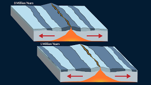 Churn Under Sea: Can Increase In Seafloor Spreading Speed Up Global Warming  - Optimize Ias