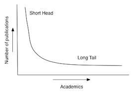 The long tail of academic publishing and why it isn't a bad thing