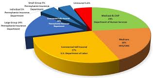 33 High Quality Federal Health Benefits Comparison Chart