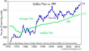 Yens New High Vs Dollar Oh My Seeking Alpha