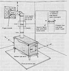 Wood Stove Fyi Safety Info Wood Stove Installation Wood Stove Stove Installation