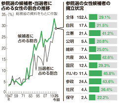 朝日新聞 - News update