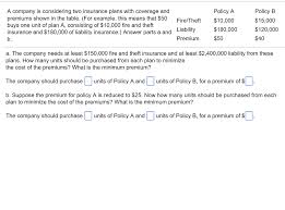 Ideally, full coverage insurance means that you have assumed an appropriate amount of risk and are covered enough to protect all your assets via various policies. Policy A 10 000 Policy B 15 000 A Company Is Chegg Com