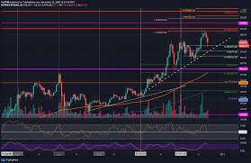Eth Retests 600 Temporary Correction Or Momentum Change Ethereum Price Analysis Momentum Analysis Correction