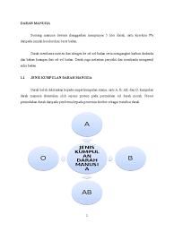 Dan perlu diingat bahwa, tekanan darah seseorang tidak selalu sama dari satu waktu ke waktu lainnya. Darah Manusia