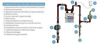Romgaz a stabilit cât gaz la preț plafonat va livra populației. Preturi Servicii Verificare Nexo Instalconstruct Facebook