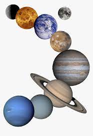 All of these solar system resources are for free download on pngtree. Unique Solar System Png Image Planet Solar System Png Transparent Png Transparent Png Image Pngitem