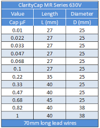 Claritycap Mr Capacitor 630vdc Madisound Speaker Components