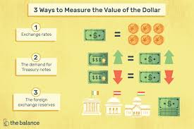 Value Of Money How Its Determined