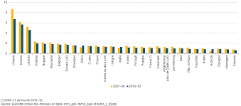 Euratlas periodis web carte de pays de galles en l'an 1300 carte du pays de galles | europa planet. File Homicides Average Per Year 2007 09 And 2010 12 Per 100 000 Inhabitants Yb14 Fr Png Statistics Explained