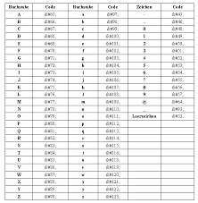 Computer dictionary definition for what ascii (american standard code for information interexchange) means including related links, information, and terms. E Mail Adresse Text Mit Ascii Im Html Code Verschlusseln Philognosie