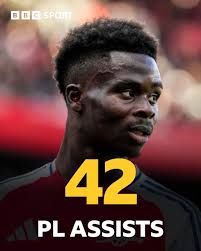 Teklo 2 assists today Oscar 2 assists today 🇱🇷 Liberian players are  putting in more 🔥🔥🔥