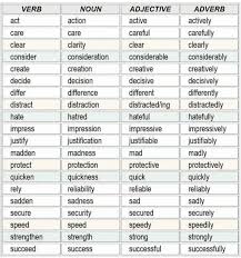 Definition of parts of speech: Definition Of Justify Verb Definitoin