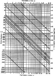 New Developments In Surface Roughness Measurements