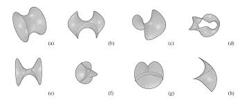 If you were to have. Figure 8 Family Of Surfaces Generated In Alphabetical Order Catenoid A Enneper Class 3 B Enneper Class 2 C Moebius Surface D Monkey Saddle E Henneberg F Bour G Helicoid H Behance