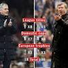 Manchester united boss jose mourinho says he is looking forward to sunday's premier league clash against liverpool. Https Encrypted Tbn0 Gstatic Com Images Q Tbn And9gcreowm6c5iy52ygrdq2pc4qj3z Xiztdc3e8xfbcytayar4bbwi Usqp Cau