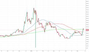 zcash price analysis zec usd 7 down from recent peak