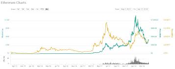 Altcoin daily, the best cryptocurrency news media online! How Ico S Can Make You A Millionaire Cryptototem
