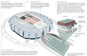 Check spelling or type a new query. The Retractable Field At University Of Phoenix Stadium Home Of Super Bowl 2015 Scottsdale Real Estate
