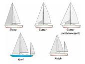Popular Types of Sailboats Illustrated and Described in Detail