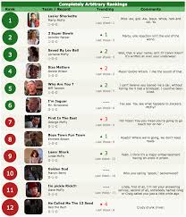 We are closing in on the 2020 fantasy football season. Espn Leagues Weekly Content Generator Make A Leader Board Record Book And Power Ranking For Your Leagues With My New Free Chrome Extension Fantasyfootball