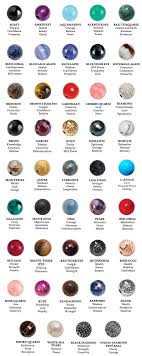 Healing Power Of Stones Nialaya Jewelry Crystals And Gemstones Crystals Gemstones