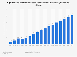 Blockchain.com is the most popular place to securely buy, store, and trade bitcoin, ethereum, and other top cryptocurrencies. 6 Leading Fintech Trends To Watch For In 2021 Ascendix Tech