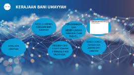 Kerajaan islam berbentuk monarki yang kedua. Psi T 4 Kssm Kerajaan Bani Umayyah By Siti Fatimah Wahidah Zamri