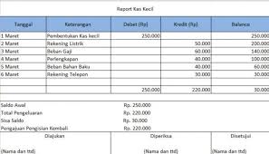 Laporan perjalanan dinas sosialisasi dan kerjasama fakultas ilmu pendidikan universitas persatuan bangsa ke universitas kelas menengah 75% siswa mampu menerapkan pengetahuan pramuka untuk bertahan hidup. Memahami Pengertian Jenis Dan Contoh Laporan Petty Cash Jubelio