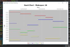 Jfree Gantt Chart Different Color For Each Job And Integer