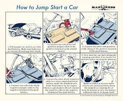 How to start your car using a portable jumper. Learn How To Jump Start A Car When You Have A Dead Battery