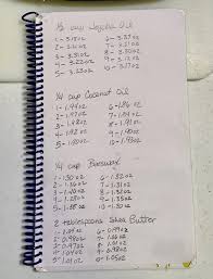 I found that 3 tbls was plenty to turn the butter into what looked like whipped buttercream frosting. Recipe Troubleshooting How To Convert Volume To Weight Adventures With The Sage