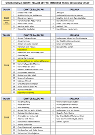 Tercapai kurang tercapai tidak tercapai 10 9 8 7 6 5 4 3 2 1 4. Borang Maklumbalas Alumni Lestari Ukm