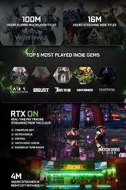 Achievement unlocked 2 · achievement unlocked 3 · achilles · achilles 2. Achievement Unlocked Celebrating Year One Of Geforce Now Pinoygamer Philippines Gaming News And Community