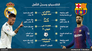 يكتمل عقد المتأهلين لربع نهائي دوري أبطال أوروبا هذا الأسبوع. Ø±ÙŠØ§Ù„ Ù…Ø¯Ø±ÙŠØ¯ ÙˆØ¨Ø±Ø´Ù„ÙˆÙ†Ø© ØªÙÙˆÙ‚ Ø§Ù„Ù…Ø±Ø¨Ø¹ Ø§Ù„Ø°Ù‡Ø¨ÙŠ Ø¹Ù†ÙˆØ§Ù†Ù‡ Ù…Ù„ÙƒÙŠ