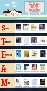 20 Great Steam Websites For Young Learners Steam Education 21st Century Skills Steam Ideas