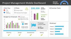 Project Management Dashboard Powerpoint Template Slidemodel Project Management Dashboard Project Status Report Project Dashboard