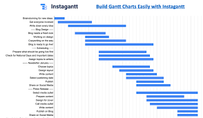 Free Google Sheet Gantt Chart Template 2021
