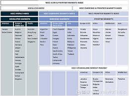 Maybe you would like to learn more about one of these? MsciæŒ‡æ•°ä¸Žé¦™æ¸¯å°åž‹æŒ‡æ•°l å…³äºŽmsciæŒ‡æ•°msci æ˜Žæ™Ÿå…¬å¸ å…¨ç§°æ'©æ ¹å£«ä¸¹åˆ©èµ„æœ¬å›½é™…å…¬å¸ è‹±æ–‡å…¨ç§°ä¸ºmorgan Stanley Cap