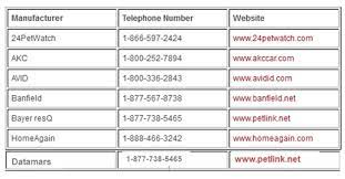 Due to aaha's effort, it is easier to figure out which registry keeps the animal's. Microchip Information Continental Pet Relocation